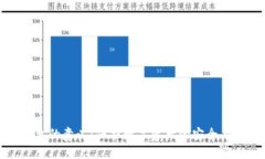 冷钱包的意义：保护数字资产的安全与隐私