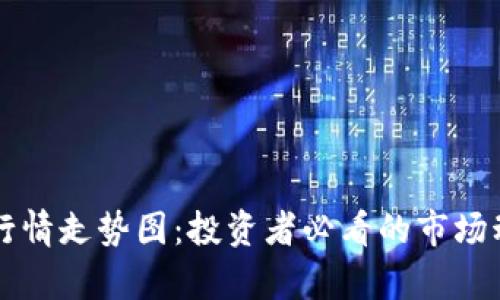 狗狗币行情走势图：投资者必看的市场动态分析