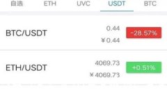 硬件钱包与冷钱包的全面解析：安全存储加密资