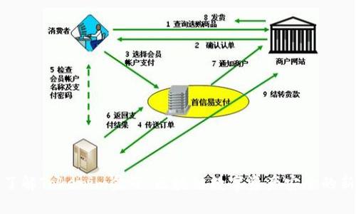 深入了解Tokenim盒子：区块链数字资产安全的新选择