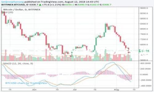 我理解您是在询问关于购买TokenIM（或相关加密货币）的信息。虽然我无法提供实时的购买渠道或交易所信息，但我可以给您一些建议和指引，帮助您找到购买TokenIM的途径。以下是一个关于该主题的、关键字以及大纲的示例：

如何购买TokenIM：新手指南与交易所推荐