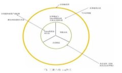 欧意易交易所：全面解析数字资产交易平台的未