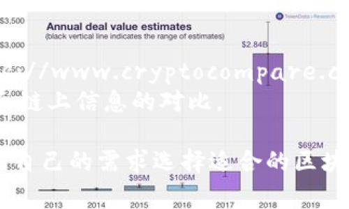 以下是一些常用的区块链查询网站，用户可以在这些网站上查看区块链信息、交易记录、行情等内容：

1. **Etherscan (以太坊区块链)**  
   网站链接: [etherscan.io](https://etherscan.io)  
   Etherscan 是以太坊区块链的区块浏览器，用户可以查找以太坊地址、交易、智能合约等信息。

2. **Blockchain.com (比特币区块链)**  
   网站链接: [blockchain.com](https://www.blockchain.com)  
   这是一个多功能平台，用户可以查看比特币区块链上的交易、地址余额等信息，同时也有钱包服务。

3. **Blockchair (多链查询平台)**  
   网站链接: [blockchair.com](https://blockchair.com)  
   Blockchair 是一个支持多个区块链（如比特币、以太坊、比特币现金等）的查询平台，提供丰富的区块链分析和数据。

4. **Tronscan (波场区块链)**  
   网站链接: [tronscan.org](https://tronscan.org)  
   Tronscan 是波场区块链的区块浏览器，用户可以查看波场上的交易、账户信息以及智能合约等。

5. **BscScan (币安智能链)**  
   网站链接: [bscscan.com](https://bscscan.com)  
   BscScan 是币安智能链的区块浏览器，提供交易记录、token信息以及其他链上数据查询。

6. **Solscan (Solana区块链)**  
   网站链接: [solscan.io](https://solscan.io)  
   Solscan 是一个用于查询 Solana 区块链的工具，可以查看交易、账户和代币信息。

7. **CoinMarketCap**  
   网站链接: [coinmarketcap.com](https://coinmarketcap.com)  
   除了提供市场数据，还提供各个区块链的链上信息和团队信息。

8. **CryptoCompare**  
   网站链接: [cryptocompare.com](https://www.cryptocompare.com)  
   提供比特币和其他加密货币的实时数据和链上信息的对比。

这些网站都是非常有用的工具，用户可以根据自己的需求选择适合的区块链查询工具。