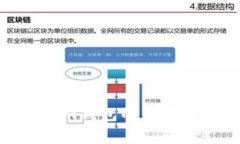 删除Tokenim钱包的后果及影响分析