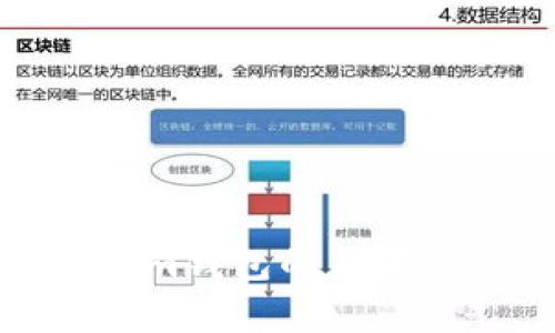 删除Tokenim钱包的后果及影响分析