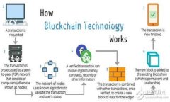 冷钱包（Cold Wallet），用于存储数字货币的安全方