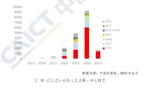 Tokenim升级到最新版本：提升安全性与性能的全面指南