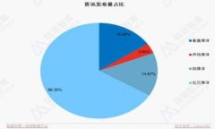 区块链冷钱包怎样盈利？揭秘冷钱包背后的商业