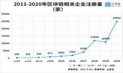 易于大众且的十大虚拟币交易APP推荐及网址大全