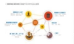 如何使用Core制作安全冷钱包：完全指南