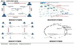 由于您提到的“tokenim”并不是一个广为人知的品