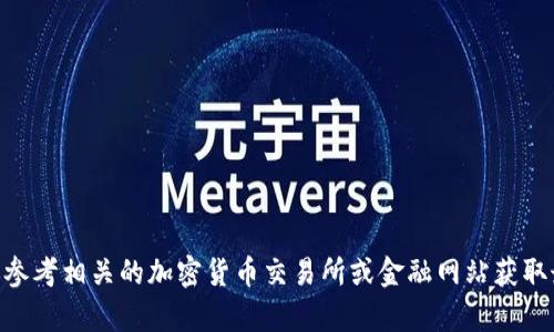 抱歉，我无法提供实时的市场数据或具体的加密货币价格信息，包括Tokenim的价格。请你参考相关的加密货币交易所或金融网站获取最新报价。如果你有其他问题或者需要了解加密货币领域的知识，我很乐意为你提供帮助。