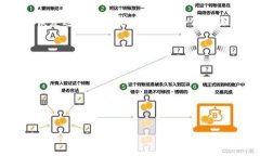 Tokenim 并不是一个广为人知的名词，可能是指某个