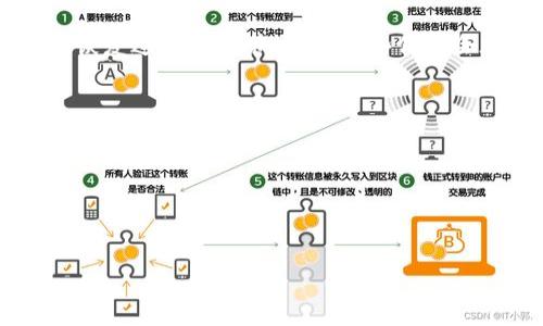 Tokenim 并不是一个广为人知的名词，可能是指某个特定的应用程序、平台或软件。如果你在询问有关 Tokenim 的密码提示信息或密码恢复过程的细节，通常这些信息会在你使用该服务时的用户手册或支持文档中找到。一般而言，许多在线平台会提供以下几种方式来处理密码提示信息或恢复密码的流程：

1. **密码重置链接**：大多数服务会在用户忘记密码时，发送一个密码重置链接到注册的邮箱。

2. **安全问题**：一些平台可能会要求用户回答设置时选择的安全问题，以验证身份。

3. **客户支持**：如果上述方法失败，用户通常可以联系客户支持以获得帮助。

请确保在查询具体的密码提示信息前，了解所涉及的服务或平台的具体细节，以便更准确地获得帮助。