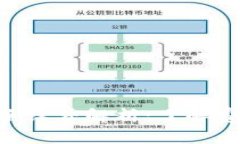 Tokenim钱包手续费解析：了解费用结构与优势