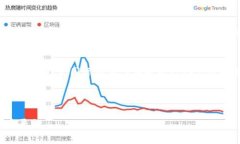   Tokenim：数字资产交易的未来选择 /  guanjianci 数