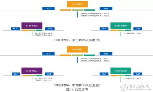 冷钱包里的币被提走：如何保障数字资产安全？
