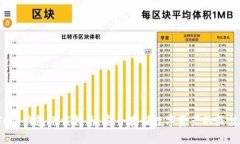 : HTC冷钱包下载指南：安全存储数字资产的最佳选