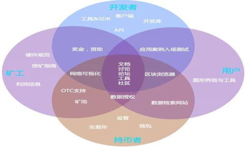 baioti如何在Tokenim上成功提取USDT到火币交易所/baioti

Tokenim, USDT, 火币, 提取步骤/guanjianci

## 内容主体大纲

1. **引言**
   - 介绍什么是Tokenim
   - 什么是USDT
   - 火币交易所的简介

2. **Tokenim与火币的关系**
   - Tokenim的功能和特点
   - 火币交易所的市场地位

3. **准备工作**
   - 注册Tokenim账户
   - 注册火币账户
   - 完成身份认证

4. **提取USDT的步骤**
   - 登录Tokenim账户
   - 选择提取功能
   - 输入火币的USDT地址
   - 确认提取信息

5. **提取后的注意事项**
   - 提取时间说明
   - 交易费用
   - 确认USDT到账

6. **解决常见问题**
   - 提取失败的原因
   - 如何查询提取状态
   - USDT到账延迟的解决措施

7. **总结**
   - 提取USDT的安全性
   - 提升交易体验的小技巧

---

### 1. 引言

在近年来加密货币市场的快速发展中，Tokenim作为一款新兴的数字资产交易平台，受到了广泛关注，而USDT也是一种被广泛接受的稳定币。火币交易所作为全球知名的数字资产交易平台，为用户提供了良好的交易体验。本文将详细解析如何从Tokenim提取USDT到火币平台的步骤以及相关注意事项。

### 2. Tokenim与火币的关系

Tokenim不仅让用户能够便捷地进行数字资产交易，还具备丰富的金融服务功能。随着USDT在市场中的普及，越来越多的用户选择将其资产转移到火币进行交易。火币交易所凭借其良好的安全性、流动性及多样化的交易产品，成为全球交易者的首选之一。

### 3. 准备工作

在开始提取USDT之前，用户需要先完成一些必要的准备工作，包括注册Tokenim和火币账户以及完成相应的身份认证过程。这些步骤确保用户的交易安全并符合相关的法律法规。

### 4. 提取USDT的步骤

提取USDT的过程其实相对简单，用户只需按照以下步骤进行操作即可。首先要登录Tokenim账户，进入资产管理页面，选择USDT进行提取功能。在输入火币的USDT地址时，务必确保输入的信息无误，这关乎资产的安全。最后确认所有信息后，便可以提交提取请求。

### 5. 提取后的注意事项

提取USDT后用户应注意提取所需的时间、手续费等相关信息。虽然一般情况下提取会在短时间内完成，但也可能会受网络拥堵等因素影响，导致延迟。在此，建议用户时刻关注提取状态，以便及时采取措施。

### 6. 解决常见问题

#### 提取失败的原因

在提取USDT的过程中，用户可能会遇到提取失败的情况。常见的原因包括：所输入的火币地址不正确、账户未通过身份认证、网络问题等。用户需要仔细检查每一步骤，并确保符合所有要求。如果问题持续存在，可以联系Tokenim客服进行咨询。

#### 如何查询提取状态

用户在申请了提取操作后，可以通过Tokenim的交易记录查询提取状态。这通常包括提取申请是否被确认，是否正在处理中，或是否已经完成等信息。如果未能查询到相应状态，建议及时与平台客服取得联系以获取更详细的帮助。

#### USDT到账延迟的解决措施

如果USDT在火币交易所未能及时到账，用户应首先检查自己的提取记录，确认提取操作是否成功。如果确认成功，但依然未到账，那么可能是由于网络拥堵或火币的系统延时所导致。用户可以稍等片刻，通常在24小时内就会到账。如果问题长时间得不到解决，建议用户联系火币客服以便获得帮助。

### 7. 总结

无论是从Tokenim提取USDT到火币，还是进行其他交易，用户都需保持警惕，确保个人信息和资产的安全。随着区块链技术的发展，越来越多的交易平台和数字资产涌现，为用户带来了更多的选择与机遇。在享受这一切的同时，记住安全始终是第一位的，保持良好的交易习惯，将有助于提升整体的交易体验和收益。

---

### 相关问题

1. **Tokenim是否安全可靠？**
   - 如何保证用户资产的安全？
   - 有哪些用户反馈？
   
2. **USDT的转账手续费是如何计算的？**
   - 转账费用会随着市场变化而变化吗？
   - 如何降低转账手续费？

3. **火币正确的USDT地址是什么样的？**
   - 如何寻找火币钱包地址？
   - 输错地址会有哪些后果？

4. **如何处理被锁定的Tokenim账户？**
   - 账户被锁定会有哪些常见原因？
   - 解锁账户的方法和步骤。

5. **不同交易平台间的USDT转账速度有多大差异？**
   - 比较Tokenim和火币的转账速度。
   - 如何提高转账速度？

6. **加密货币市场的波动性对USDT有何影响？**
   - USDT作为稳定币的特性。
   - 如何在市场波动中管理风险？

7. **我可以在Tokenim提取其他加密货币吗？**
   - 其他可提取的加密货币类型。
   - 提取其他加密货币的流程及注意事项。

接下来将详细回答以上问题，每个问题介绍700字。