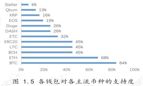 如何使用Tokenim钱包进行跨链转U的详细指南
