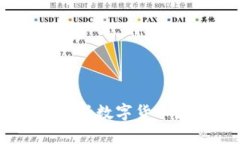 Tokenim平台能保存哪些数字货币？全面解析与投资