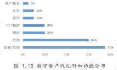 冷钱包语言设置指南：轻松掌握您的数字资产管
