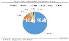 要查找特定Token的合约地址（Tokenim地址），可以
