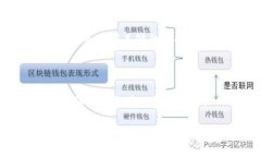 “Tokenim等待确认”通常指的是在区块链或加密货