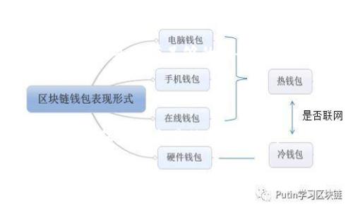 “Tokenim等待确认”通常指的是在区块链或加密货币交易中，用户提交的交易尚未被网络确认。这种等待可能有多种原因，比如网络拥堵、交易费用设置过低、节点问题等。以下是关于这一主题的一些详细说明。

### 什么是Tokenim？

Tokenim是一个加密货币钱包或交易平台，用户可以在上面进行加密货币的存储、发送与接收。在使用Tokenim进行交易时，用户需要提交交易请求，这个请求会被发往区块链网络。

### 交易等待确认的过程

当用户发起一个交易时，该交易信息会被广播到整个区块链网络。然而，交易需要被矿工或验证者验证才会被区块链真正记录下来。这一过程称为“确认”。一旦交易被确认，用户的账户余额会更新，而在这之前，交易会处于“等待确认”的状态。

### 为什么会等待确认？

1. **网络拥堵**：
   - 当有大量交易同时提交到网络时，交易确认时间可能会延长。这是因为每个区块的大小有限，矿工首先处理的是提供较高费用的交易。

2. **交易费用设置过低**：
   - 用户在发起交易时需支付一定的交易费用（也称为“矿工费”）。如果费用设置过低，矿工可能会优先处理那些费用更高的交易，从而导致较低费用的交易等待确认。

3. **节点问题**：
   - 有时候，如果用户连接的节点出现故障或延迟，可能会导致交易信息没有及时被传播或记录，从而造成等待确认。

4. **区块产生时间**：
   - 不同的区块链有不同的区块产生时间。在比特币网络中，大约每10分钟生成一个区块，因此在高流量期间，用户可能需要等待更长的时间才能确认交易。

### 常见问题解析

以下是7个与Tokenim等待确认相关的常见问题及其详细解答：

#### 1. 我如何知道我的交易是否被确认？

要查看交易状态，可以使用区块链浏览器，如区块链.com或etherscan.io。只需输入你的交易ID（TXID），就会显示该交易的状态，包括确认数量及其所在区块。

#### 2. 我的交易为什么会停留在“等待确认”？

如前所述，可能是由于网络拥堵、低交易费用或节点问题。在网络繁忙的时期，很多交易可能会一起排队，导致确认延迟。

#### 3. 如何加快交易的确认速度？

如果你的交易停留在“等待确认”状态中，可以尝试调整交易费用。在一些平台上，你可以使用“加速器”服务，增加交易费用以提高交易确认的优先级。

#### 4. 我可以取消正在等待确认的交易吗？

许多钱包平台不允许取消已经提交的交易，因为一旦交易广播到网络中，就无法撤回。不过，有些钱包提供“替代交易”，即用更高费用的交易替代原交易。

#### 5. 如果交易被拒绝会发生什么？

在区块链上，如果交易无法被确认，会经过一段时间自动从待处理状态中消失。用户的资金并不会损失，因为交易未被记录。因此，用户可以重新发起交易。

#### 6. 等待确认的交易会影响我的账户吗？

无论交易的状态如何，你的账户余额不会发生变化，直到交易被确认。在此期间，你仍然可以进行其他操作，前提是你有足够的剩余余额。

#### 7. 我该如何设置交易费用以确保快速确认？

可以参考当前网络的平均交易费用，许多钱包都会提供一个估算建议。你可以选择略高于该建议的费用，以确保你的交易被快速处理。

以上内容构成了“Tokenim等待确认”的完整说明和常见问题解答，帮助用户更好地理解这一过程及其相关的注意事项。