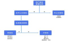 以太币（Ethereum）深度解析：了解它的价值、用途