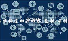 为了帮助您更好地理解如何查找TokenIM钱包的私钥