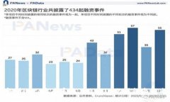 深入解析Heco生态系统：Tokenim的崛起与未来展望