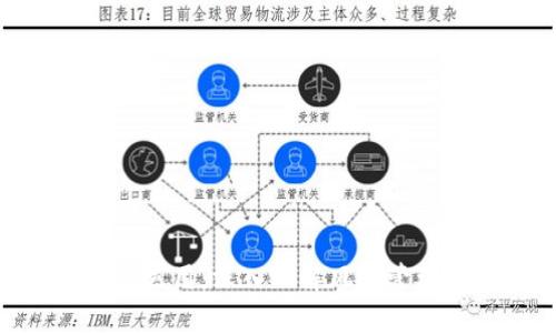  TokenIM风险运用：深入理解风险管理与投资策略 