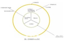 如何在ImToken冷钱包中进行安全联网操作