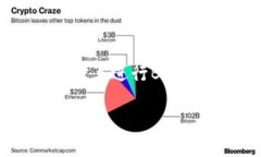 关于Tokenim是否支持比特币现金（BCH）的分叉问题
