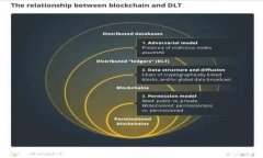 ETH冷钱包Tokenim：安全存储数字资产的最佳选择
