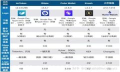 波宝冷钱包APP：保护您的数字资产安全的最佳选