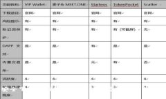 如何安全下载冷钱包官网APP？全方位指导与实用
