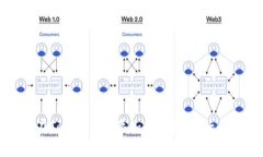 : 如何在Tokenim中添加观察钱包：一步步指南
