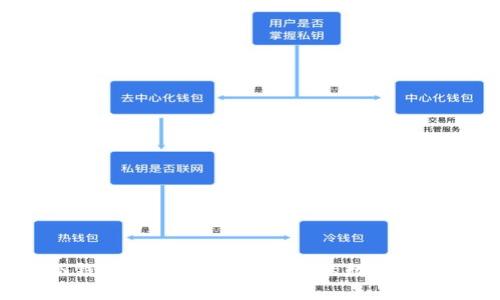 U币冷钱包存储指南：保护您的数字资产安全