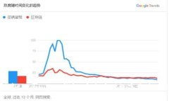如何创建token.im冷钱包：安全存储数字资产的新选