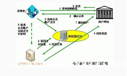 揭秘Tokenim钱包诈骗事件：如何避免损失与保护资产