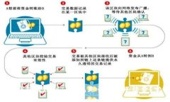 Tokenim钱包转账到TP钱包是否需要手续费？完全解