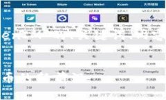好的，以下是围绕“SC币TokenIM”的、关键词、内