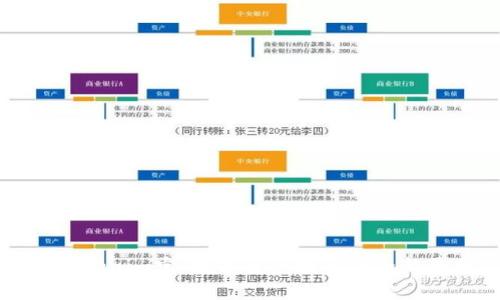 : Tokenim官：数字资产投资的全新平台