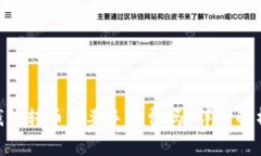 : Tokenim钱包转币需要手续费吗？详细解析与用户