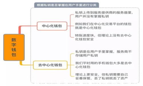 
MetaMask钱包手续费详解：如何降低交易成本