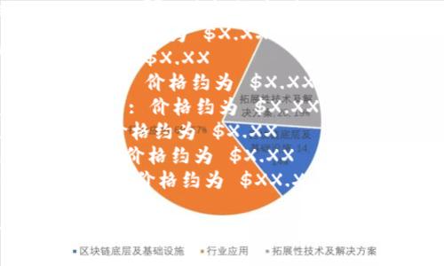 截至2023年10月，以下是十大虚拟币的最新价格表现（价格会变化，请在实际查询时确认）：

1. **比特币 (Bitcoin, BTC)**: 价格约为 $XX,XXX
2. **以太坊 (Ethereum, ETH)**: 价格约为 $X,XXX
3. **币安币 (Binance Coin, BNB)**: 价格约为 $XXX
4. **瑞波币 (Ripple, XRP)**: 价格约为 $X.XX
5. **Cardano (ADA)**: 价格约为 $X.XX
6. **狗狗币 (Dogecoin, DOGE)**: 价格约为 $X.XX
7. **多链网络 (Polkadot, DOT)**: 价格约为 $X.XX
8. **索拉纳 (Solana, SOL)**: 价格约为 $X.XX
9. **波卡 (Chainlink, LINK)**: 价格约为 $X.XX
10. **莱特币 (Litecoin, LTC)**: 价格约为 $XX.XX

请记得在最新的交易平台或金融新闻网站上获得准确的价格信息。