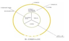 冷钱包私钥逻辑：安全存储与管理数字资产的最