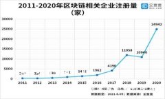 思考一个易于大众且的冷钱包毫无网络依然能查